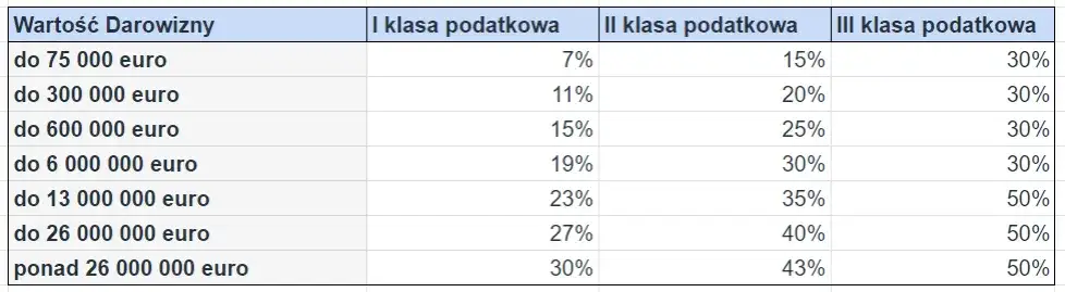 Zdjęcie Ile procent wynosi 1 klasa podatkowa w Niemczech? Sprawdź stawki!